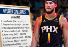 苹果cms教程NBA全明星赛24年时间 NBA全明星赛24年投票入口及排名苹果cms模板
